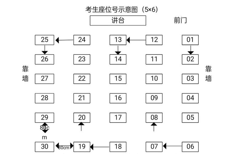 一般考试怎么排考场，一般考试怎么排考场时间-第4张图片-优浩百科