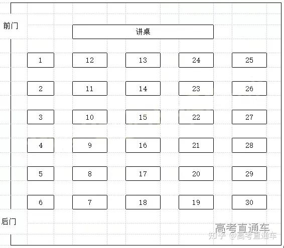 一般考试怎么排考场，一般考试怎么排考场时间-第5张图片-优浩百科