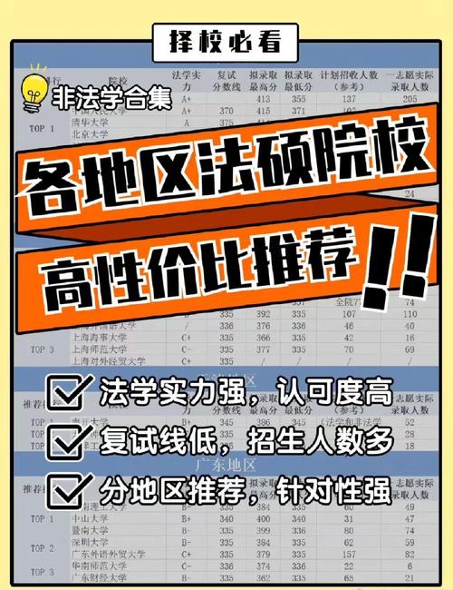 法学都考试什么不同，法学都考啥-第2张图片-优浩百科