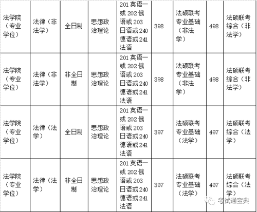 法学都考试什么不同，法学都考啥-第5张图片-优浩百科