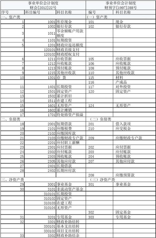 人力资源属于什么科目，人力资源属于什么类科目-第1张图片-优浩百科