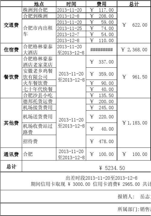 人力资源属于什么科目，人力资源属于什么类科目-第5张图片-优浩百科