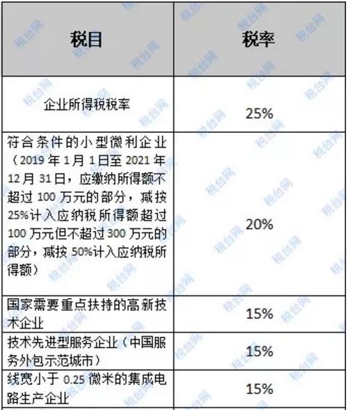 2017税收政策论文，2017年税收政策的改变-第2张图片-优浩百科