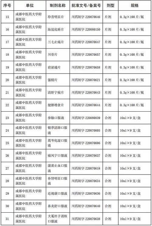 医院内调剂是什么政策，什么叫院内调剂-第1张图片-优浩百科