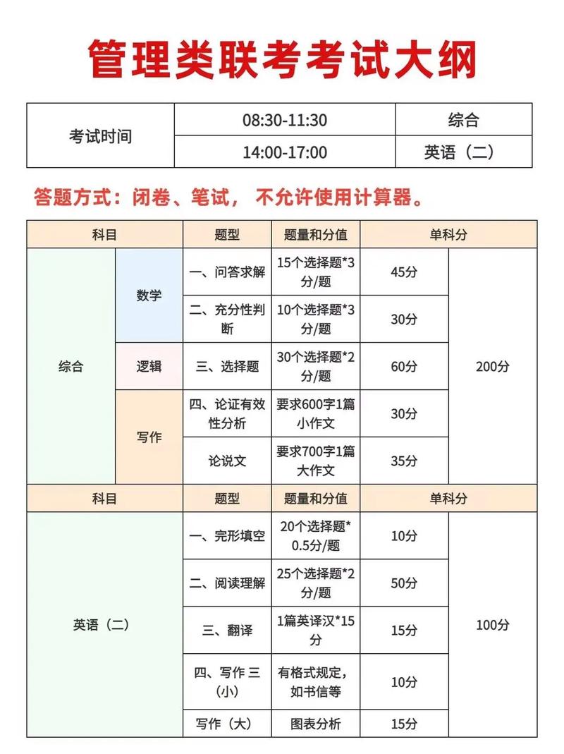 国土资源学考研考什么，国土资源研究生-第2张图片-优浩百科