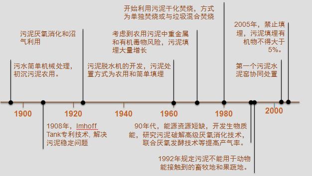 城市污泥资源化论文，城市污泥资源化论文怎么写-第1张图片-优浩百科