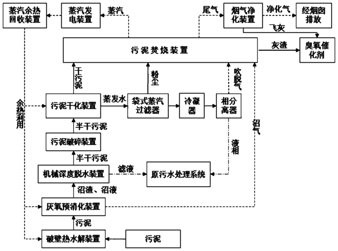 城市污泥资源化论文，城市污泥资源化论文怎么写-第2张图片-优浩百科