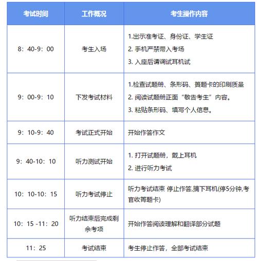 考试大学什么课程设计，大学课程设计是干嘛的-第1张图片-优浩百科