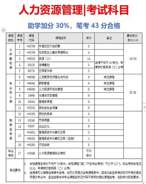 大学考试科目有哪些，大学的考试科目-第2张图片-优浩百科