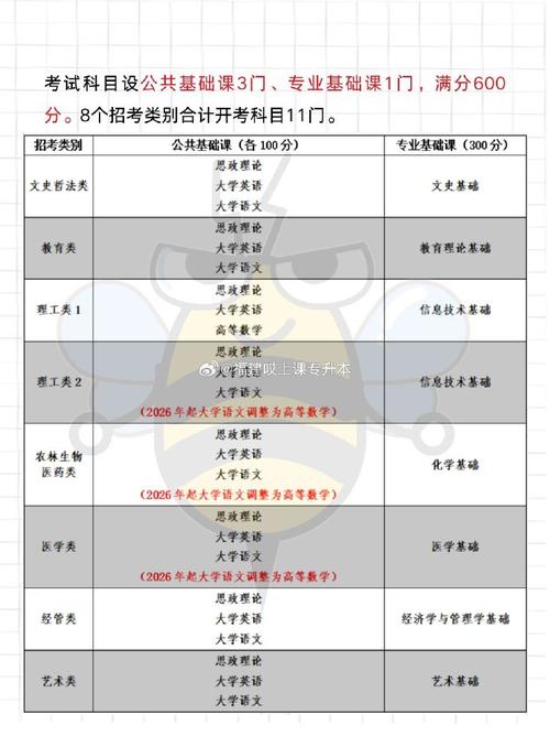 大学考试科目有哪些，大学的考试科目-第3张图片-优浩百科