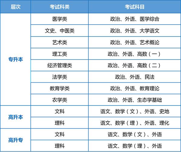 大学考试科目有哪些，大学的考试科目-第4张图片-优浩百科