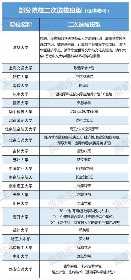 大学考试科目有哪些，大学的考试科目-第6张图片-优浩百科