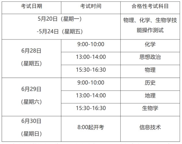 大学考试科目有哪些，大学的考试科目-第7张图片-优浩百科