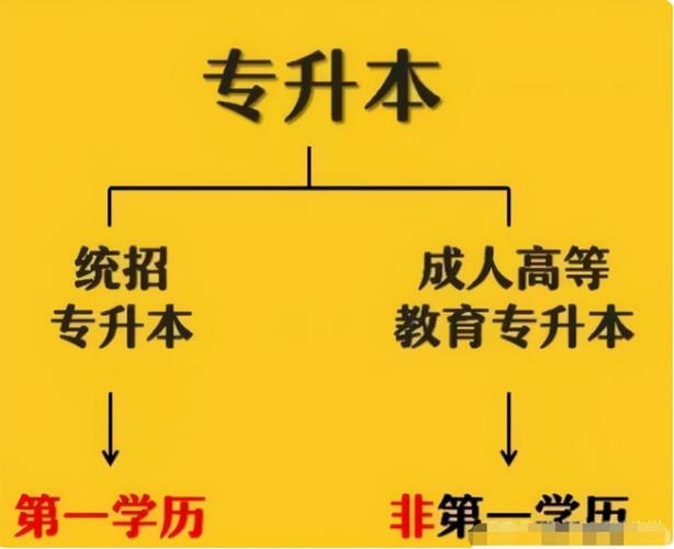 入学和考试有什么区别，入学考试什么意思-第2张图片-优浩百科