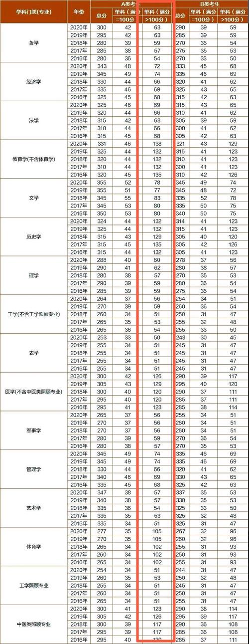 考研政治形势政策考多少分，考研政治形势与政策时间范围-第1张图片-优浩百科