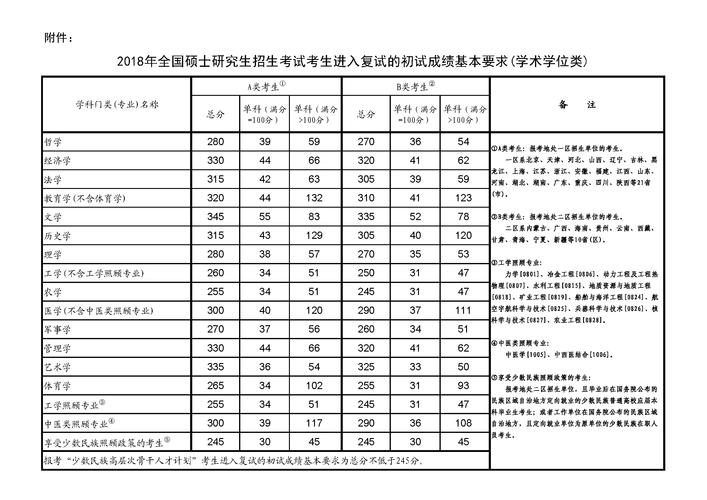 考研政治形势政策考多少分，考研政治形势与政策时间范围-第8张图片-优浩百科