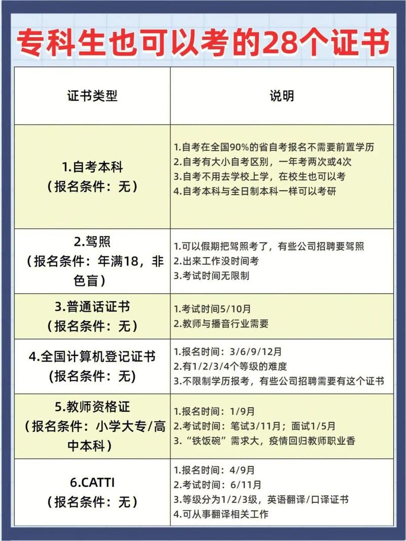 大专可以参加哪些考试，大专可以参加哪些考试呢-第2张图片-优浩百科