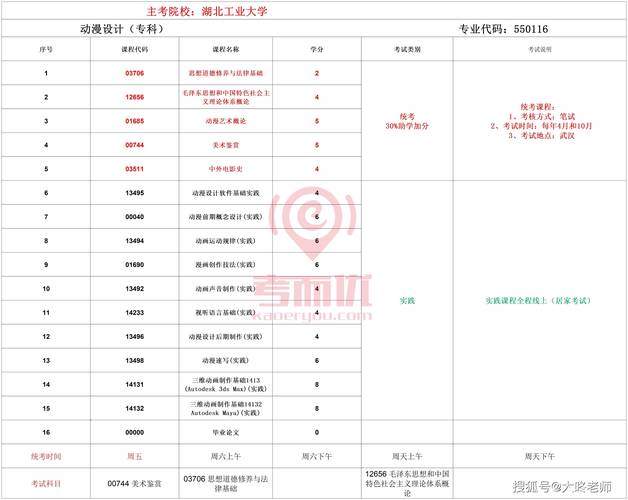 大专可以参加哪些考试，大专可以参加哪些考试呢-第3张图片-优浩百科