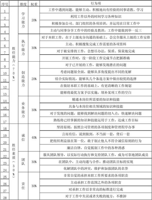 人力资源胜任力论文，人力资源胜任能力-第3张图片-优浩百科