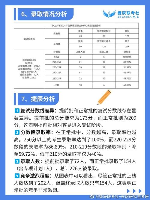 MPA考试如何报名，mpa在哪里报名-第6张图片-优浩百科