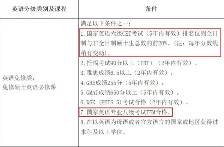 博士考试成绩怎么查询，博士生成绩-第5张图片-优浩百科