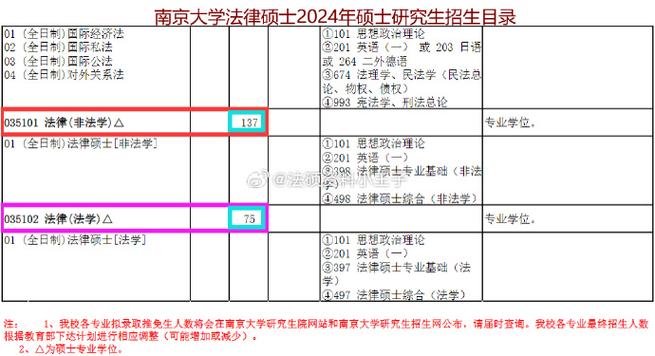 法硕的考试科目有哪些，法硕考研科目有哪些-第1张图片-优浩百科