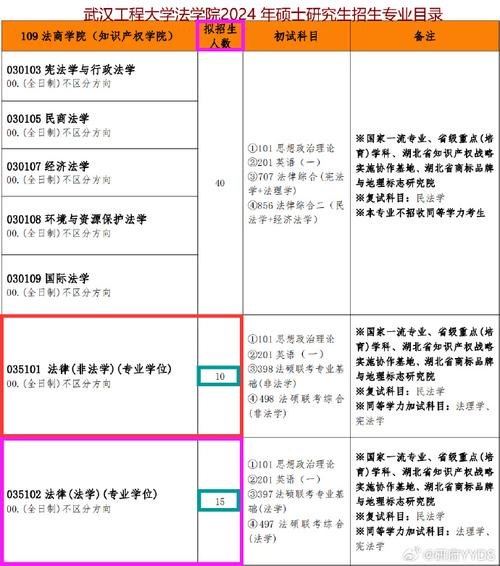 法硕的考试科目有哪些，法硕考研科目有哪些-第2张图片-优浩百科