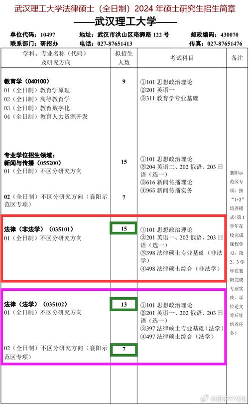 法硕的考试科目有哪些，法硕考研科目有哪些-第3张图片-优浩百科