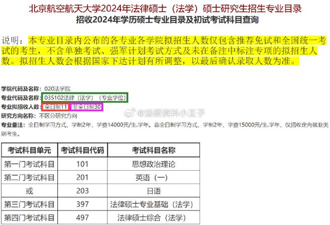 法硕的考试科目有哪些，法硕考研科目有哪些-第4张图片-优浩百科