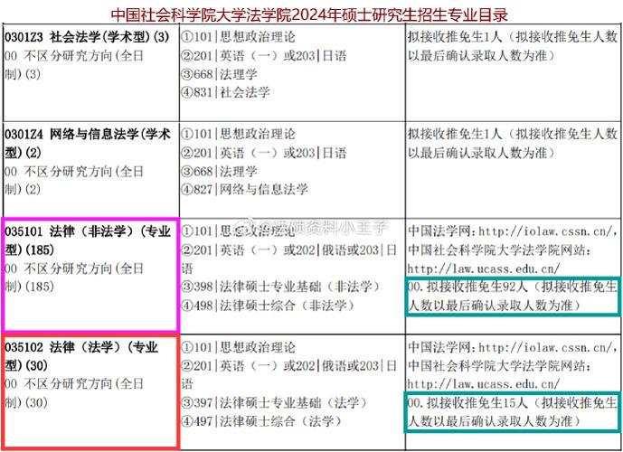 法硕的考试科目有哪些，法硕考研科目有哪些-第6张图片-优浩百科