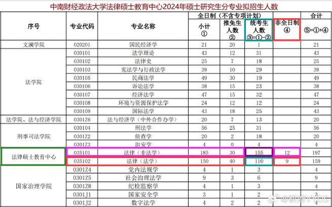 法硕的考试科目有哪些，法硕考研科目有哪些-第7张图片-优浩百科