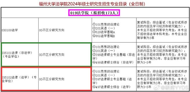 法硕的考试科目有哪些，法硕考研科目有哪些-第8张图片-优浩百科