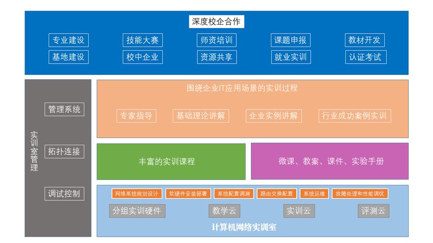 课程资源建设的论文，课程资源开发的论文-第1张图片-优浩百科