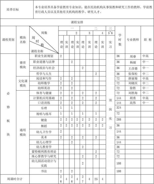 课程资源建设的论文，课程资源开发的论文-第2张图片-优浩百科