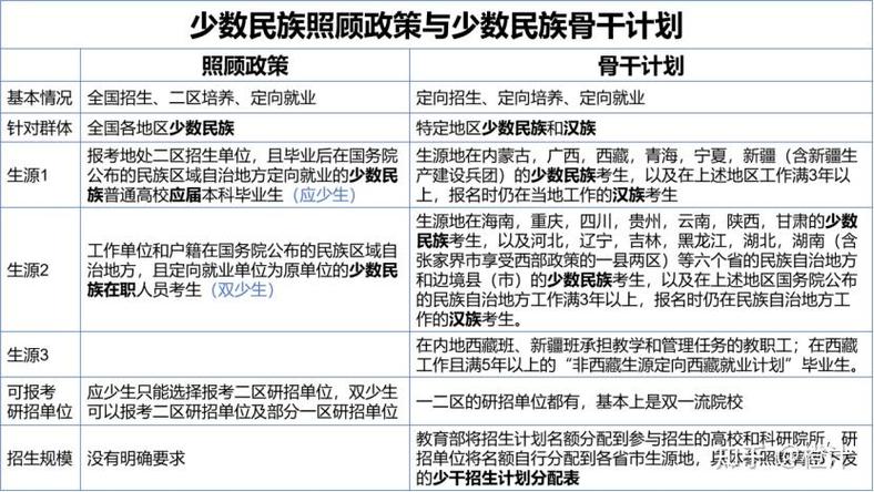 研究生如何享受少数民族政策，研究生享受少数民族政策的考生有哪些-第4张图片-优浩百科