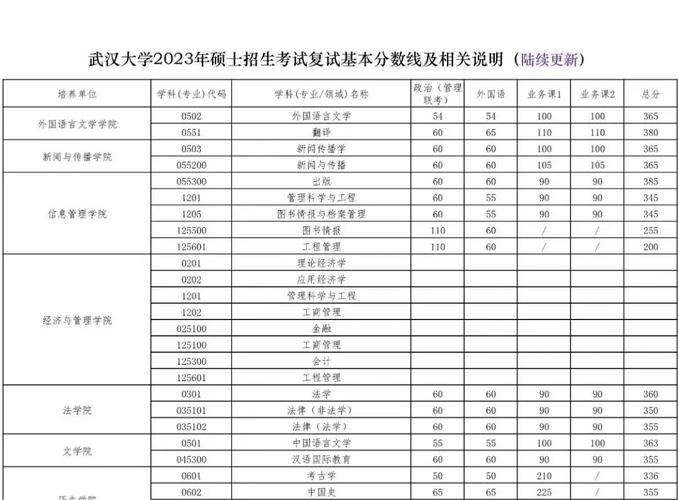 水文水资源考研考什么，水文水资源工程考研考哪些科目-第1张图片-优浩百科