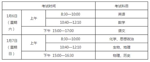 烟台什么时候考试地点，烟台考试时间-第2张图片-优浩百科