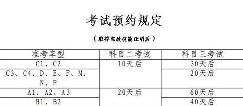 烟台什么时候考试地点，烟台考试时间-第3张图片-优浩百科