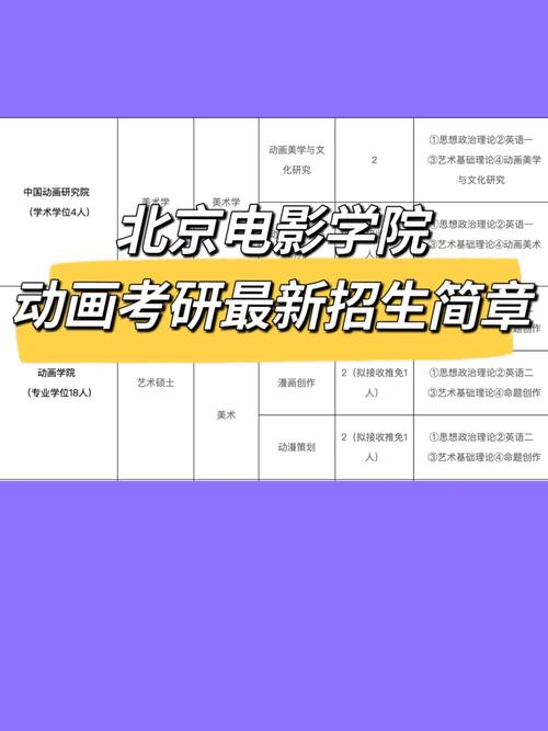 北电研究生考试考什么，北电研究生考试考什么内容-第6张图片-优浩百科