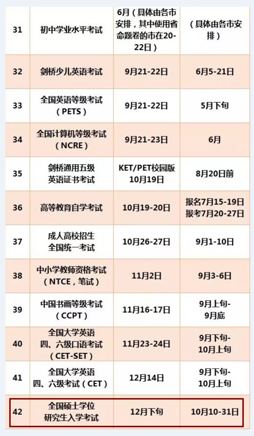 mba是什么时候考试，mba每年几月份考试-第2张图片-优浩百科