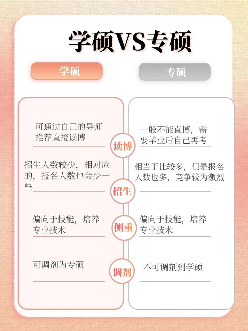 学硕的考试方式是什么，学硕考什么科目-第1张图片-优浩百科