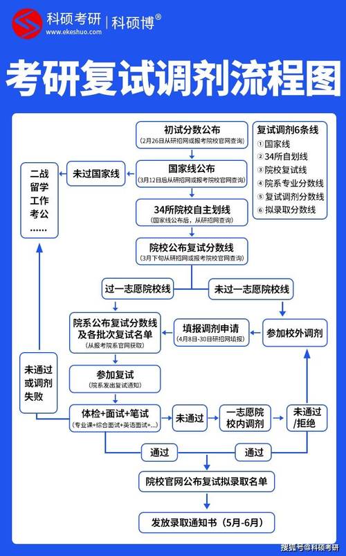 考研考试应该怎么考啊，考研怎么考呢-第3张图片-优浩百科