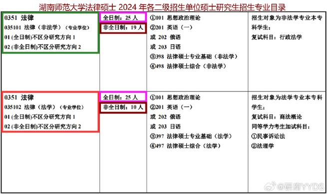 法学研究生考试什么，法学研究生考试什么时候开始-第1张图片-优浩百科