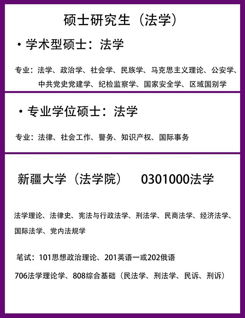 法学研究生考试什么，法学研究生考试什么时候开始-第3张图片-优浩百科