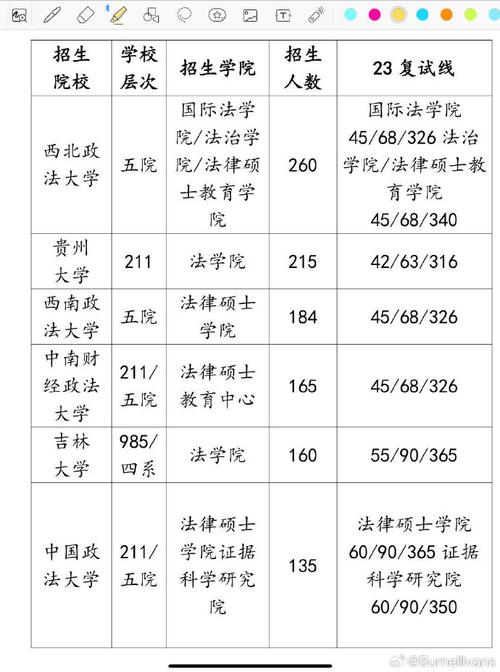 法学研究生考试什么，法学研究生考试什么时候开始-第5张图片-优浩百科