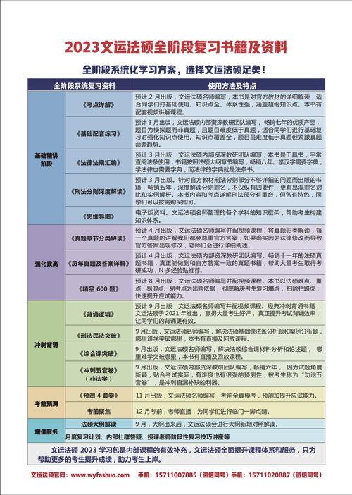 法学研究生考试什么，法学研究生考试什么时候开始-第6张图片-优浩百科