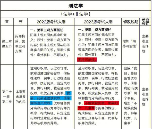 法学研究生考试什么，法学研究生考试什么时候开始-第7张图片-优浩百科