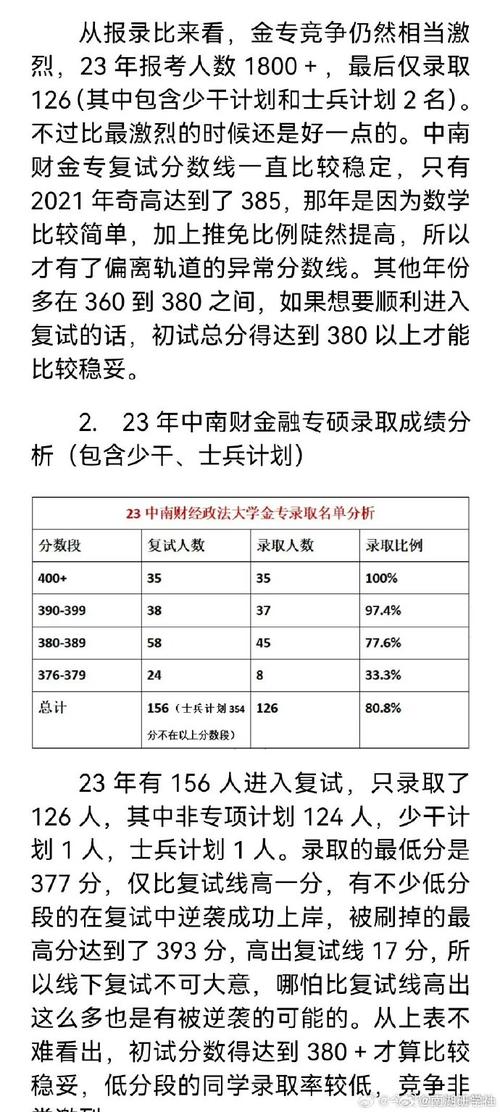 金融专硕什么时候考试，金融专硕考试时间-第5张图片-优浩百科