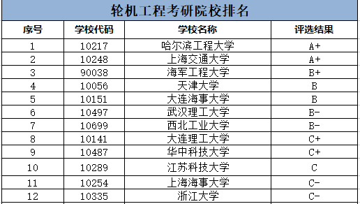 什么考试考热工基础，热工考试试题库-第5张图片-优浩百科