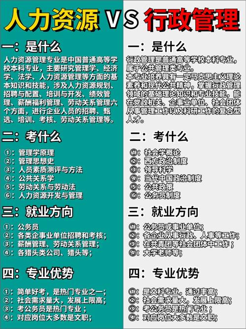 人力资源考什么研好，人力资源专业考研考哪些-第3张图片-优浩百科